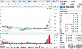 涨幅最大的股票 涨幅最大的股票