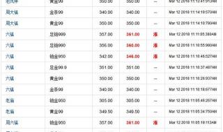 黄金价格一克多少钱 黄金价格一克多少钱
