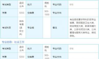 专升本建档立卡户怎么报普通批 专升本网教报名