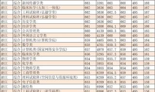2021世界超级计算机十大排名 世界黄金总量排行榜2021年