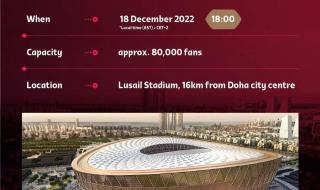 2022世界杯预选赛赛程表直播 2021年乒乓球世界杯比赛赛程表.