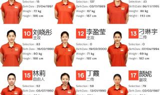 女排联赛赛程出炉 世界女排联赛第三周赛程